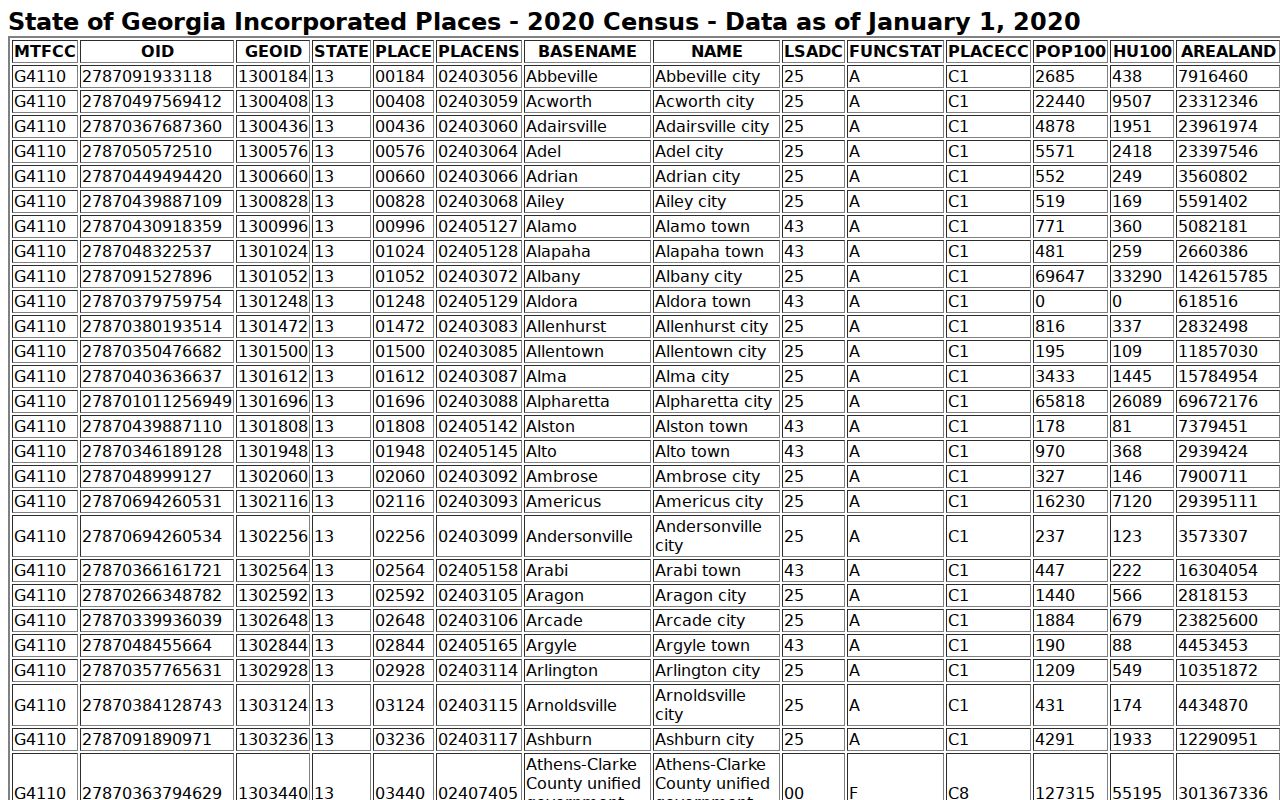 Worth County Warwick population and criminal record context